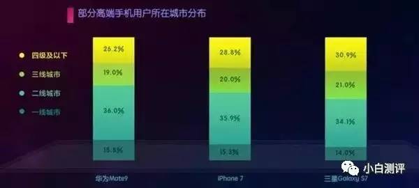报码:【j2开奖】【数据】中国人都喜欢买什么旗舰手机