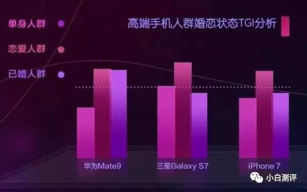 报码:【j2开奖】【数据】中国人都喜欢买什么旗舰手机