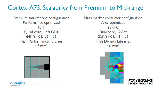 为什么说Cortex-A73是为VR准备的 