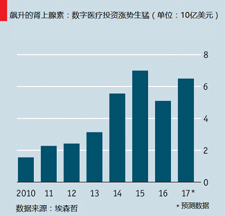 码报:【j2开奖】亚马逊、谷歌入局，苹果观望，科技巨头们正在渗透医疗行业