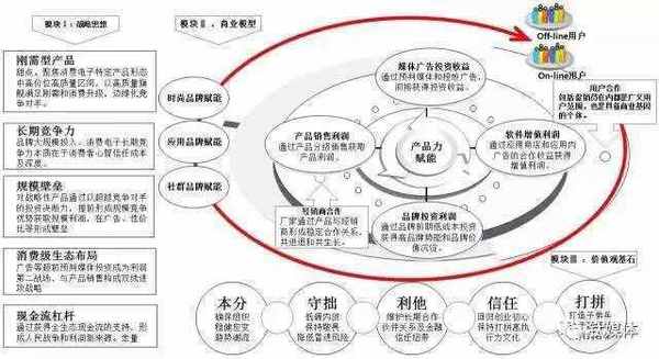 码报:【j2开奖】OPPO血战东南亚，几十万促销员打进线下卖场