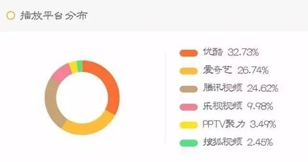 码报:【j2开奖】《三生三世》如何成为一枚社交货币