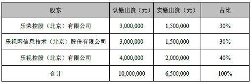 报码:【j2开奖】乐视网放弃并表乐视商城：因后者亏损扩大 亏7.5亿