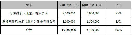 报码:【j2开奖】乐视网放弃并表乐视商城：因后者亏损扩大 亏7.5亿