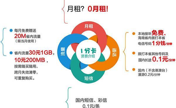 码报:【j2开奖】中国电信推：零月租4G“1分卡”，大招回应移动！