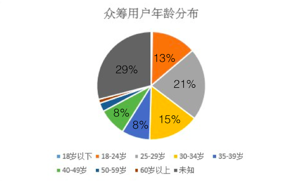 wzatv:【j2开奖】淘宝众筹大揭秘：2016 年大家都在众筹些什么？