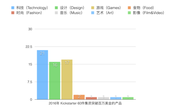 wzatv:【j2开奖】淘宝众筹大揭秘：2016 年大家都在众筹些什么？