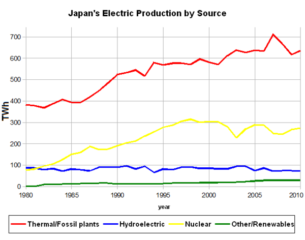 【j2开奖】福岛六年祭：我们还需要核电吗？