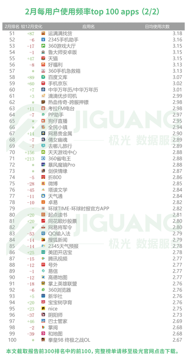 码报:【j2开奖】这个APP每天打开三次 比买买买还重要？