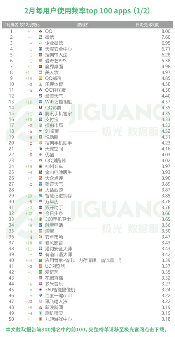 码报:【j2开奖】这个APP每天打开三次 比买买买还重要？