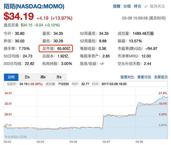 报码:【j2开奖】市值从10亿到65亿美金 陌陌的产品是如何蜕变的？