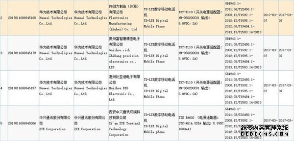 华为新款手机获核准 或为nova青春版 