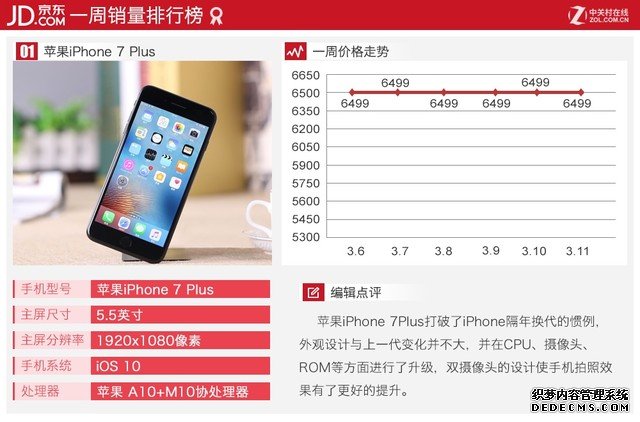 价格持续平稳 本周京东热门手机TOP 10