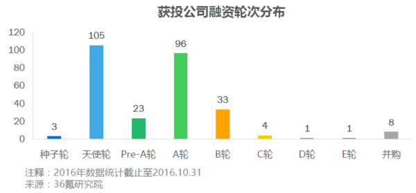 码报:【j2开奖】人工智能是风口，想腾飞却是难事