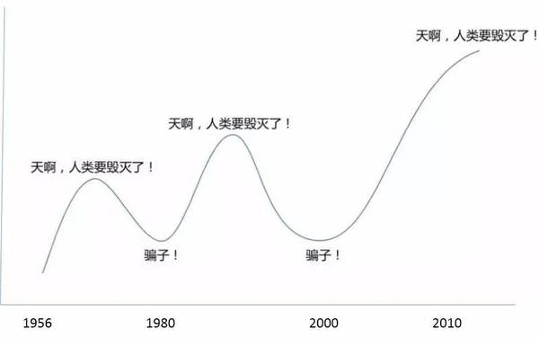 码报:【j2开奖】人工智能是风口，想腾飞却是难事