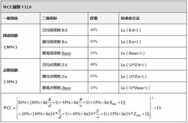 码报:【j2开奖】全国各地区纸媒公号排行榜（3月5日