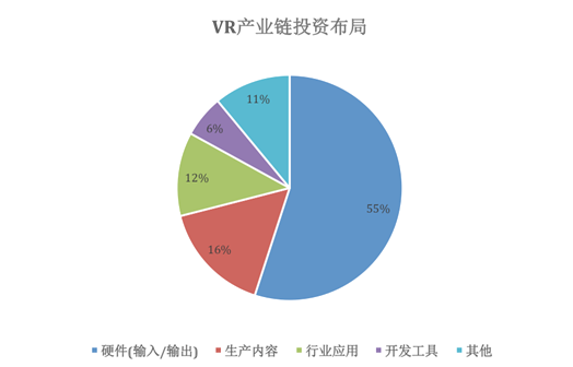 报码:【j2开奖】VR，风口上的猪掉下来了吗？