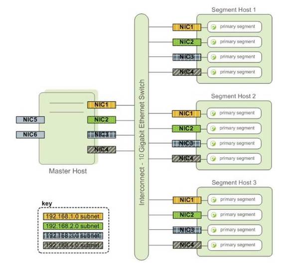 报码:【j2开奖】详解开源大数据引擎Greenplum的架构和技术特点