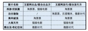 wzatv:【j2开奖】领跑地位难保 被光线卖掉将是猫眼电影唯一选择