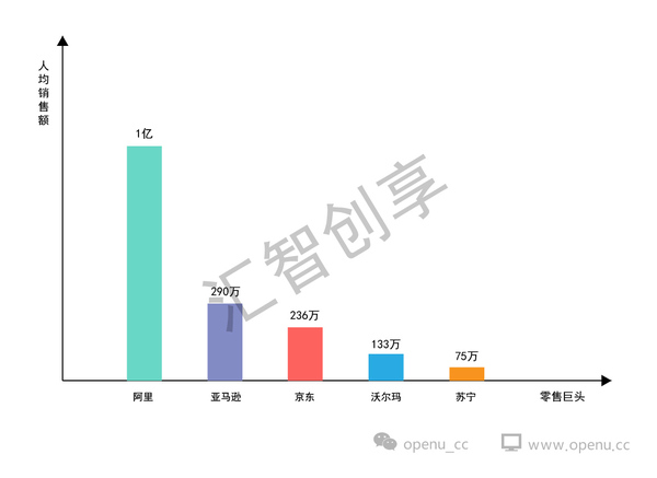 wzatv:【j2开奖】阿里迷茫中的转型，与新零售格局的产生