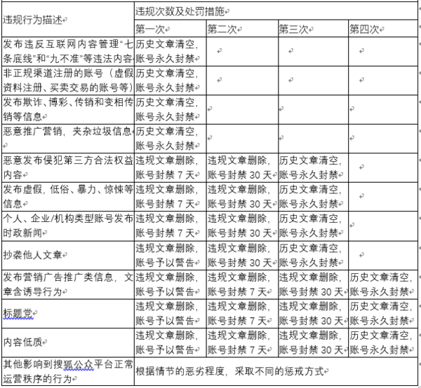 【j2开奖】哪些行为会导致平台账号被永久封禁？