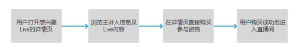 wzatv:【j2开奖】知乎live的产品演化轨迹及未来走向分析