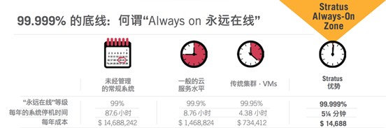 报码:【j2开奖】美国容错:互联网+快消需要永远在线