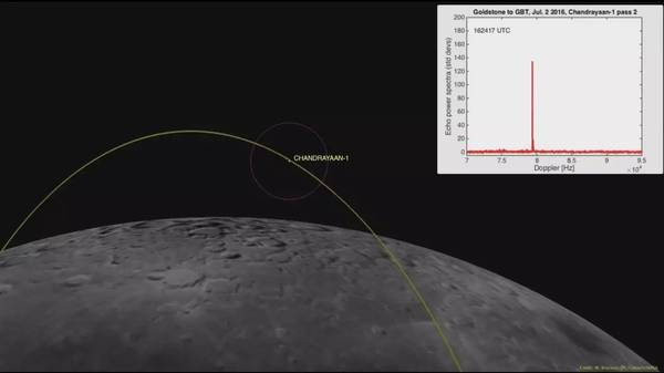 报码:【j2开奖】新的雷达技术帮助找到了失联8年的月球卫星