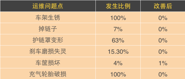 码报:【j2开奖】共享单车让人们重拾情怀 运营瓶颈与狂躁资本