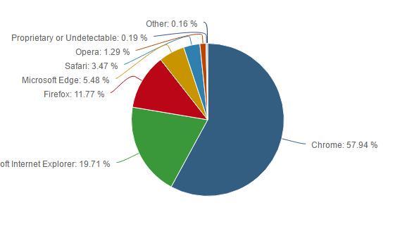 【j2开奖】Windows 走向广告平台？这源于微软在多个垂直市场落后带来的焦虑感