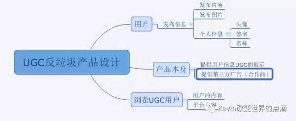 码报:【j2开奖】在固定运营成本下，如何高效清理UGC垃圾信息？