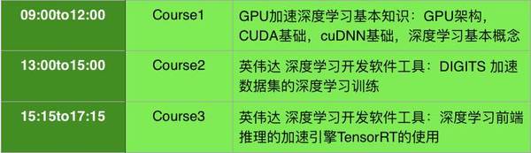 码报:【j2开奖】750元享500美金大福利，NVIDIA深度学习学院课程招募