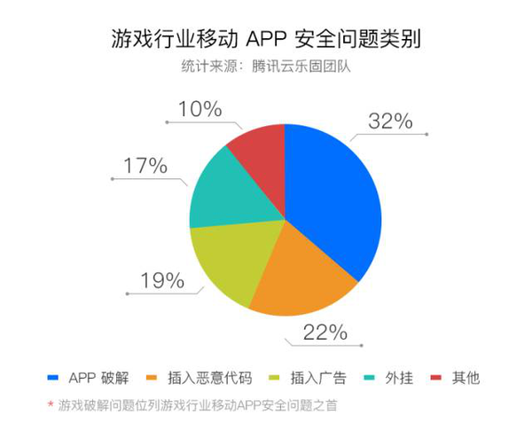 【j2开奖】腾讯云安全：移动 APP 安全行业报告