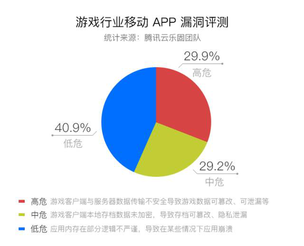 【j2开奖】腾讯云安全：移动 APP 安全行业报告