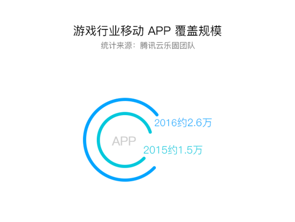 【j2开奖】腾讯云安全：移动 APP 安全行业报告