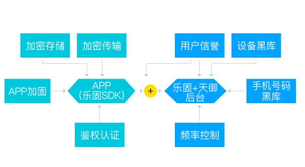 【j2开奖】腾讯云安全：移动 APP 安全行业报告