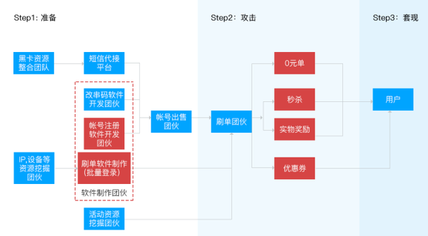 【j2开奖】腾讯云安全：移动 APP 安全行业报告