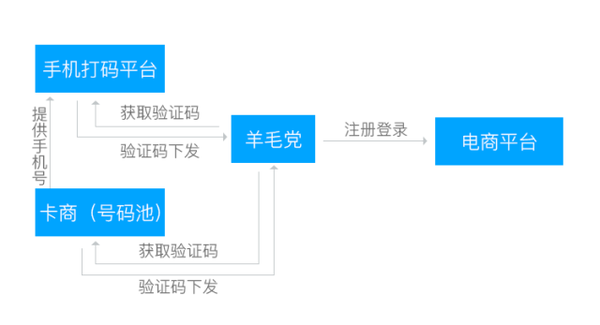 【j2开奖】腾讯云安全：移动 APP 安全行业报告