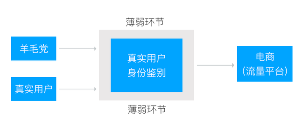 【j2开奖】腾讯云安全：移动 APP 安全行业报告