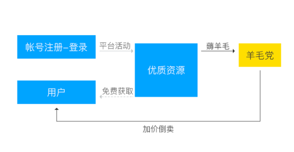 【j2开奖】腾讯云安全：移动 APP 安全行业报告