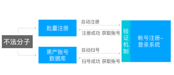 【j2开奖】腾讯云安全：移动 APP 安全行业报告