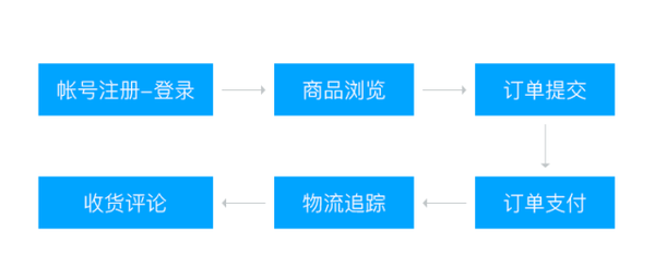 【j2开奖】腾讯云安全：移动 APP 安全行业报告