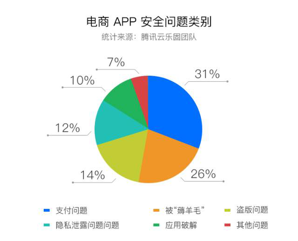 【j2开奖】腾讯云安全：移动 APP 安全行业报告