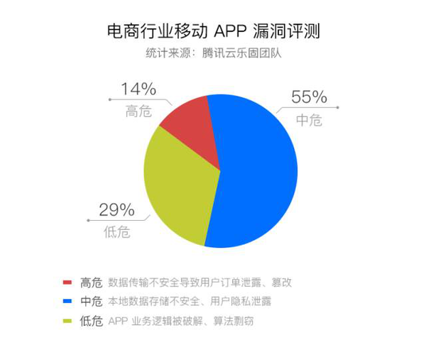 【j2开奖】腾讯云安全：移动 APP 安全行业报告