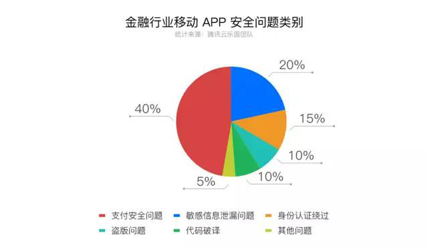 【j2开奖】腾讯云安全：移动 APP 安全行业报告