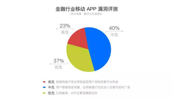 【j2开奖】腾讯云安全：移动 APP 安全行业报告