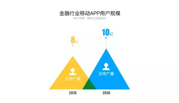 【j2开奖】腾讯云安全：移动 APP 安全行业报告