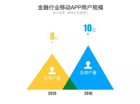 【j2开奖】腾讯云安全：移动 APP 安全行业报告