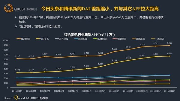 【j2开奖】百度、阿里、腾讯的今日头条焦虑症