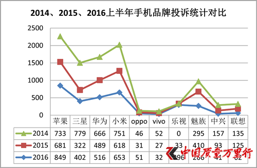 【j2开奖】315上榜名单预测，哪些行业的公关已在线？